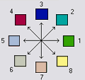 D8 Flow Direction Encoding