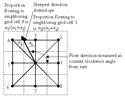 Dinfinity Figure